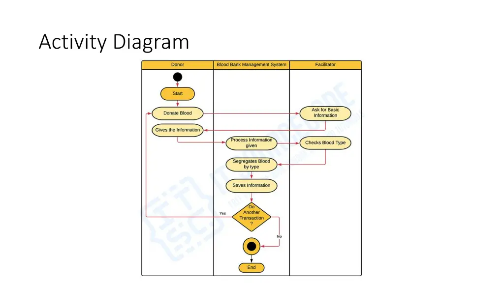 activity diagram