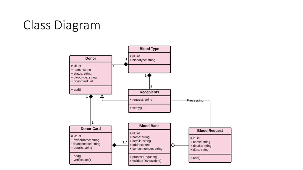 class diagram