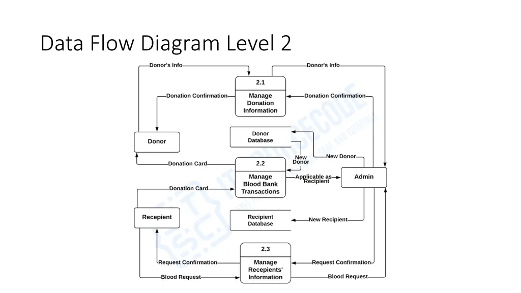 data flow diagram level 2