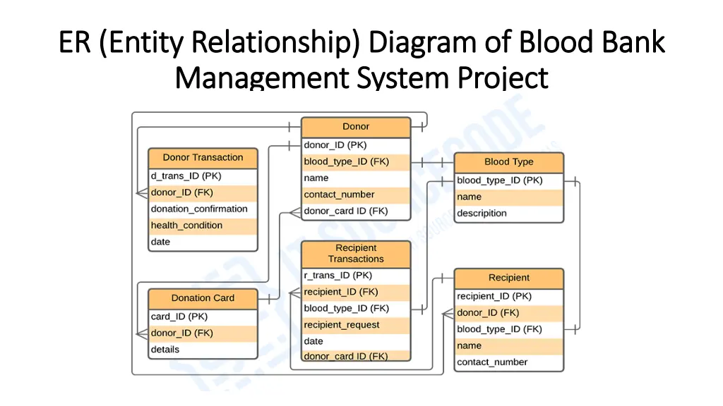 er entity relationship diagram of blood bank