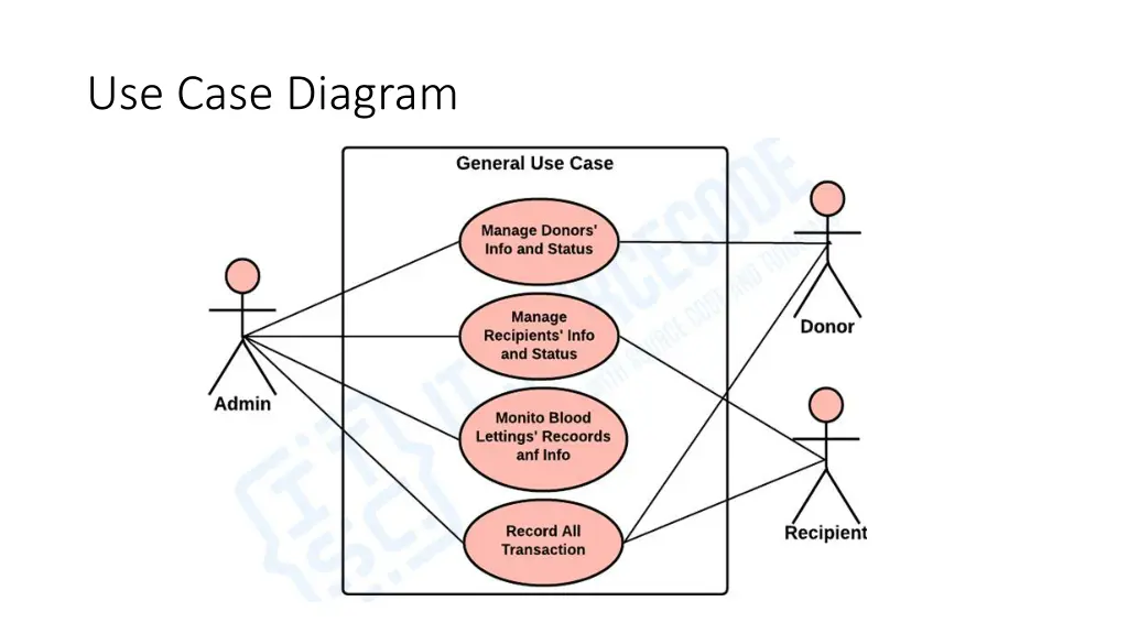 use case diagram
