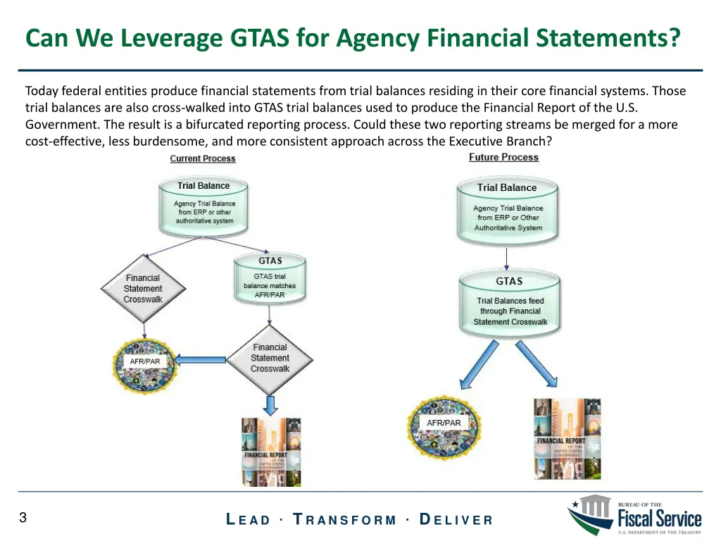 can we leverage gtas for agency financial