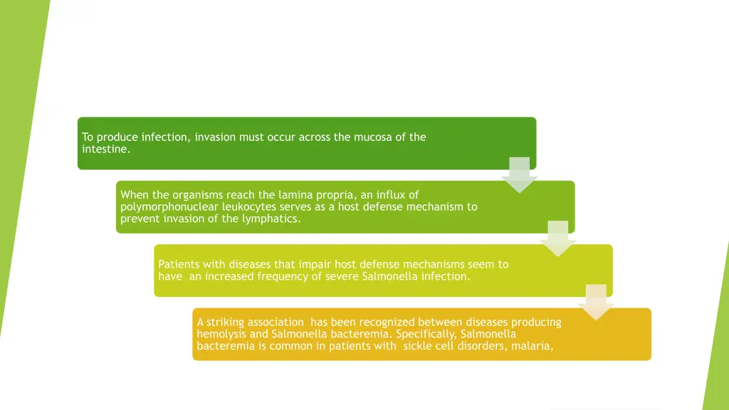 to produce infection invasion must occur across