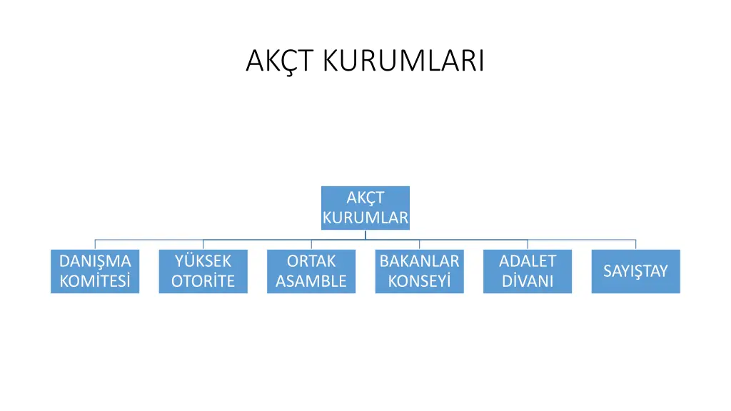 ak t kurumlari