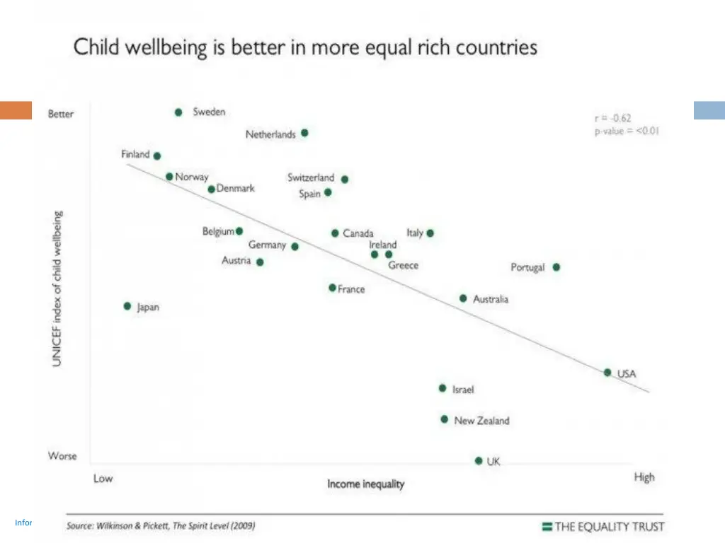 dimensions of child well being used by unicef