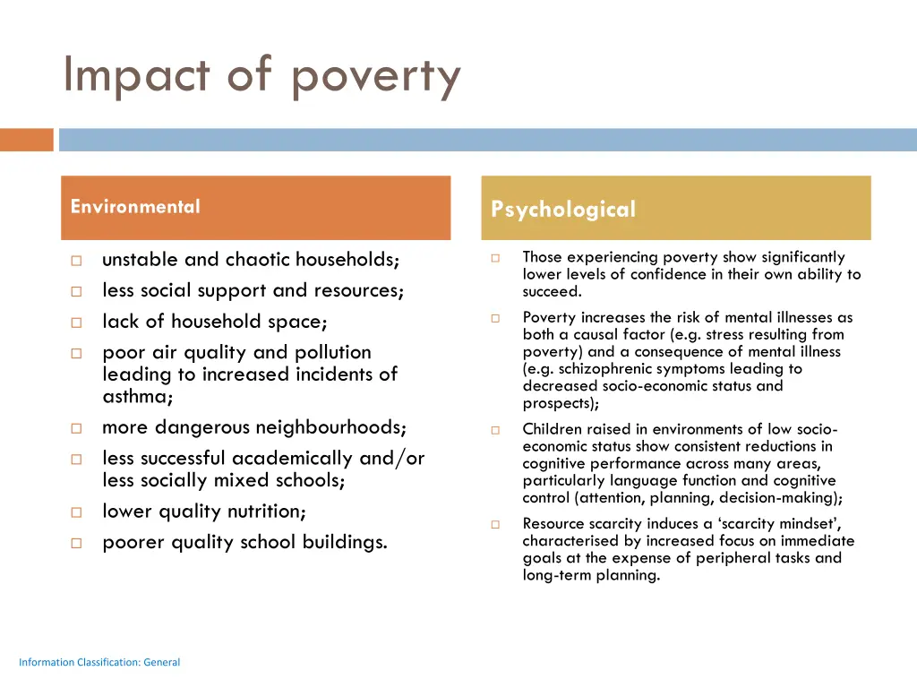 impact of poverty