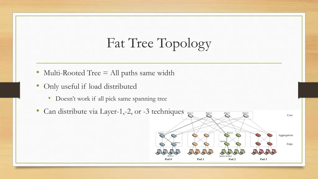 fat tree topology