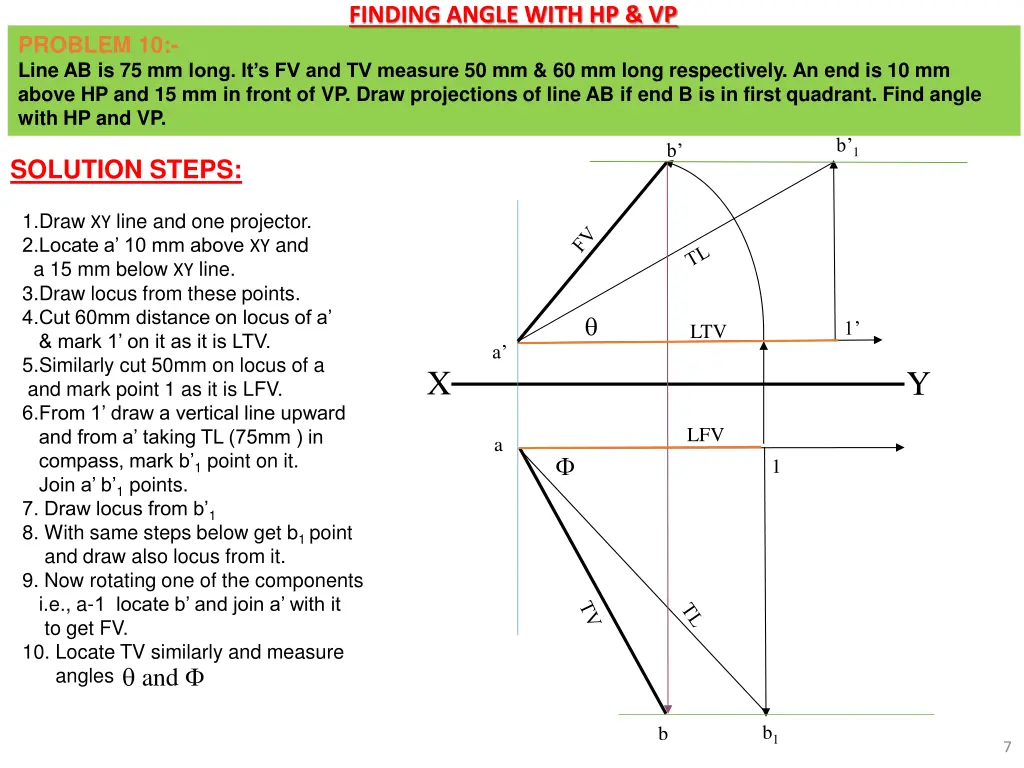 finding angle with hp vp