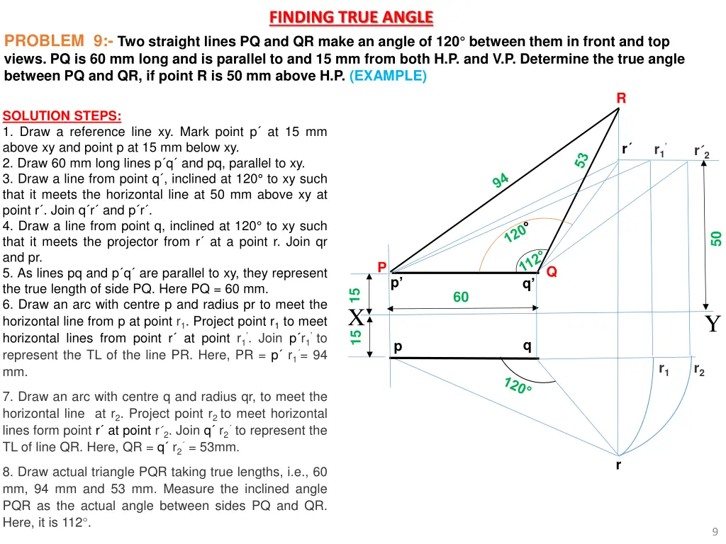 finding true angle