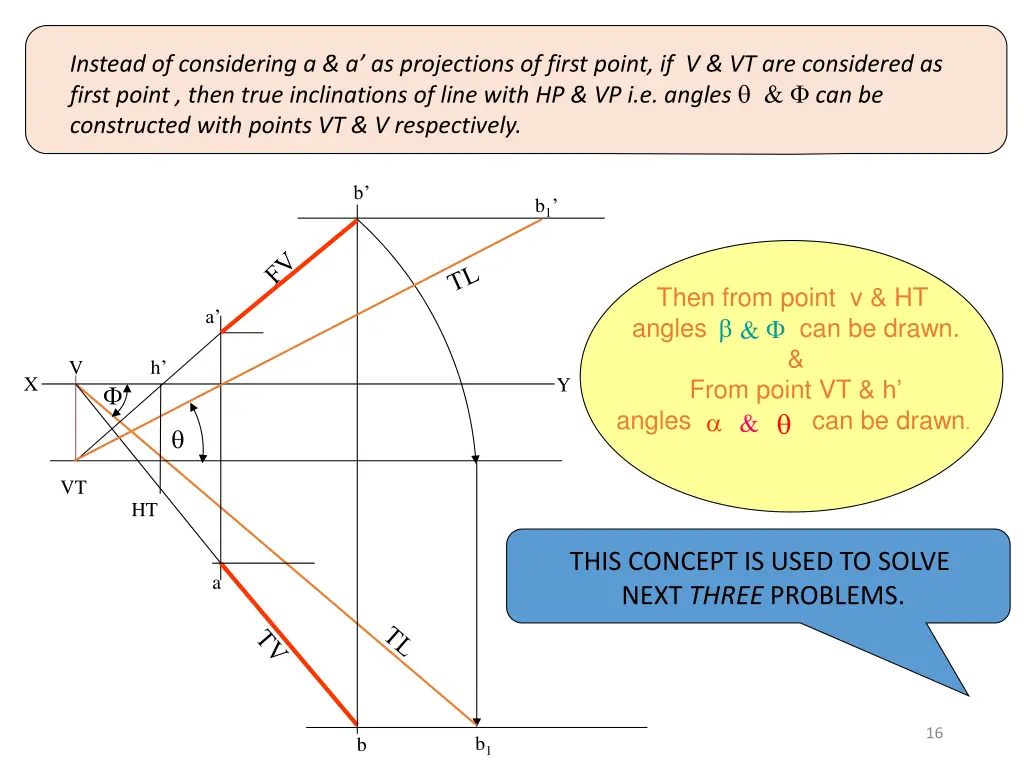 instead of considering a a as projections