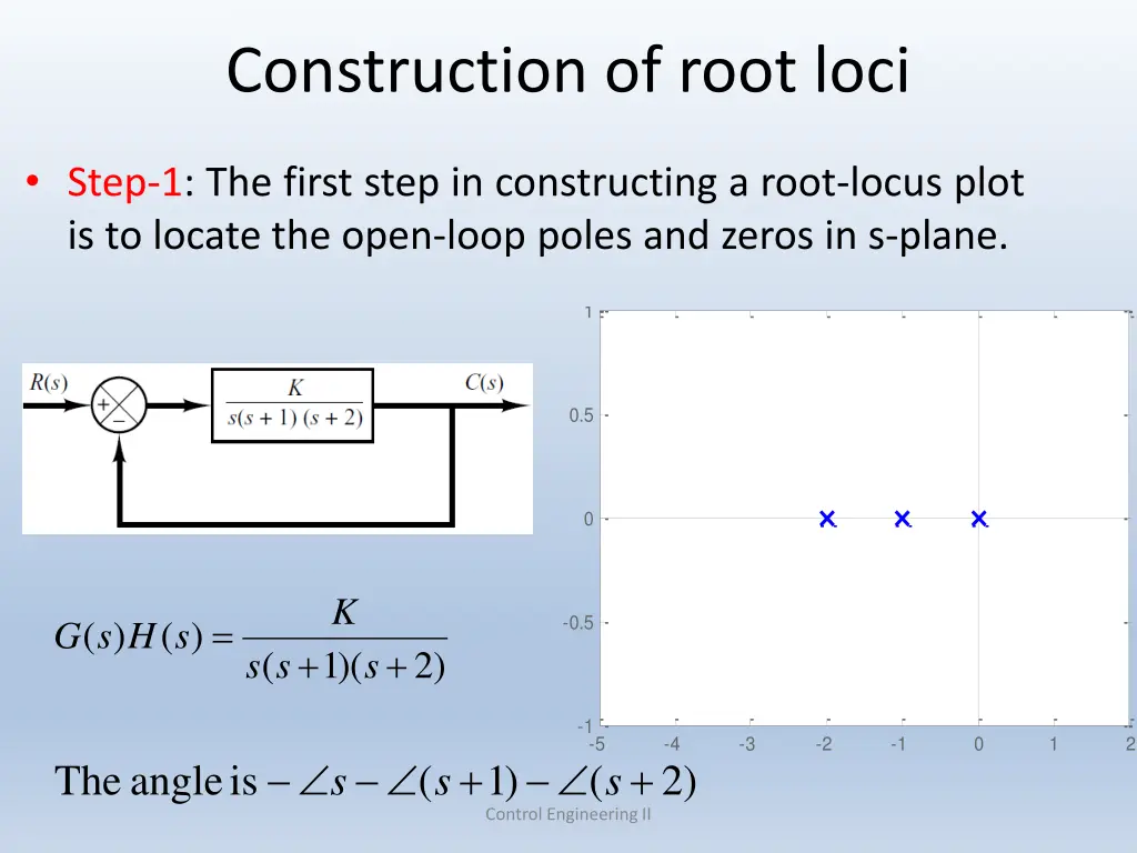 construction of root loci 1