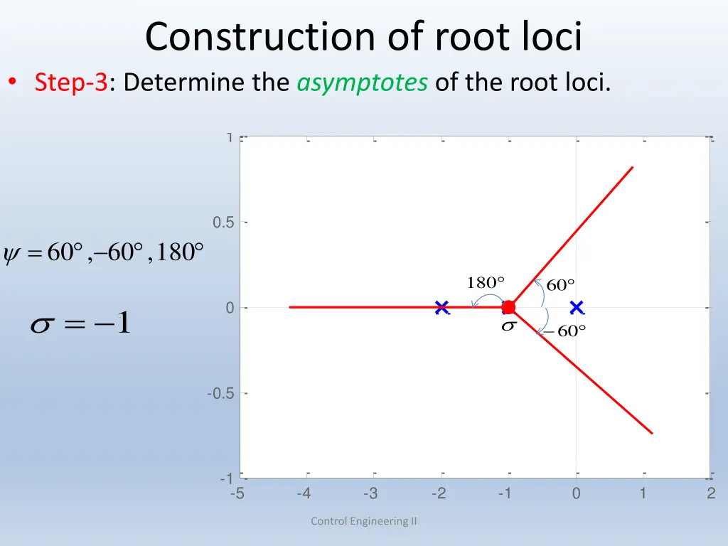 construction of root loci step 3 determine 5