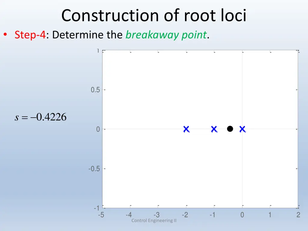 construction of root loci step 4 determine 4