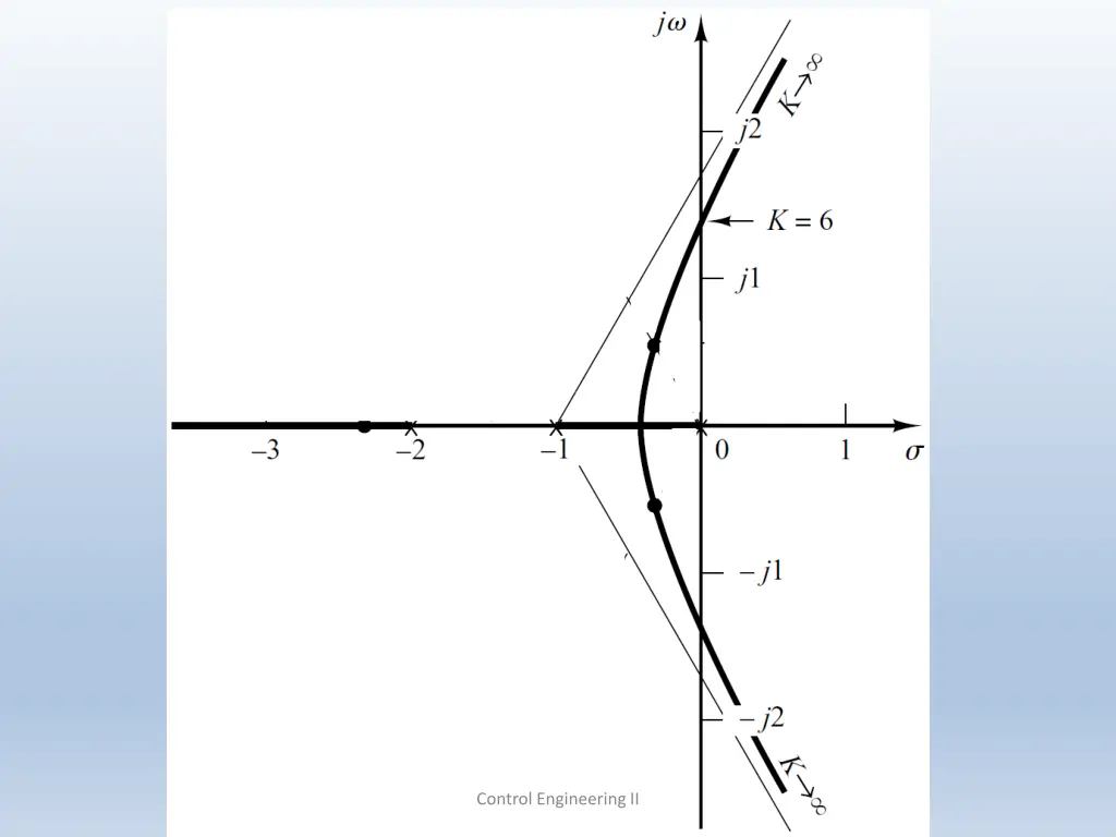 control engineering ii 1