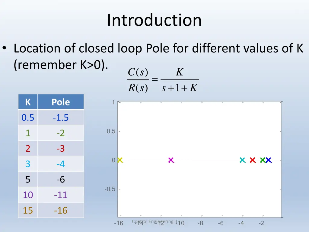 introduction 1