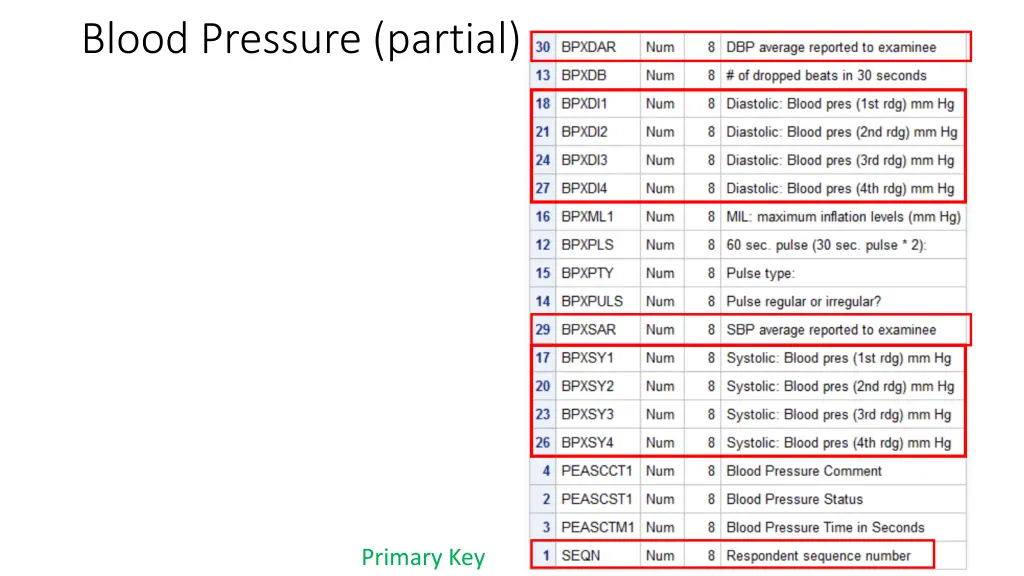 blood pressure partial