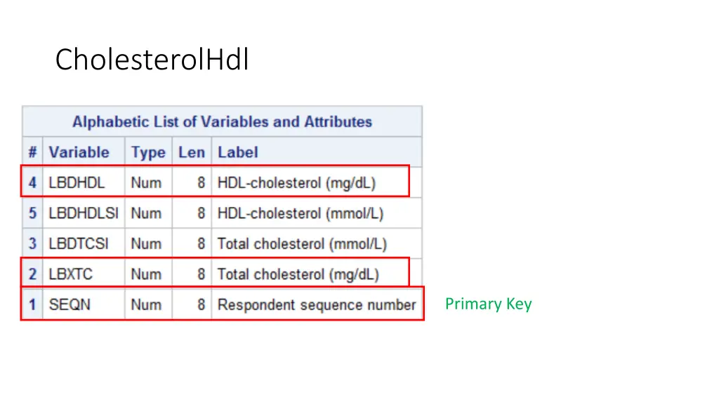 cholesterolhdl