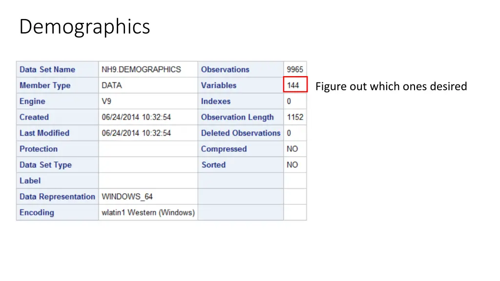 demographics