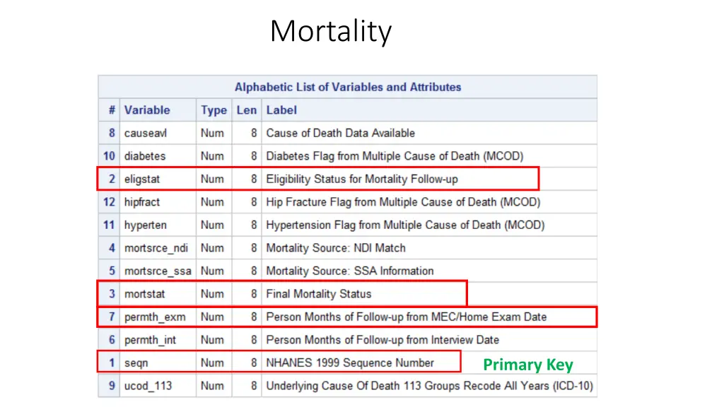 mortality