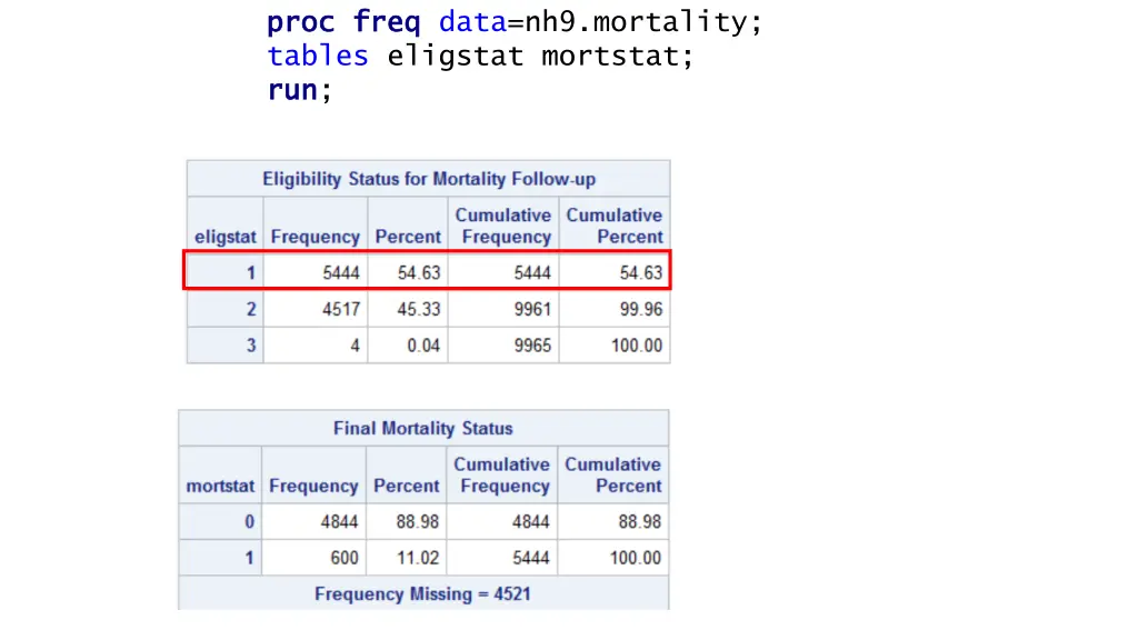 proc proc freq tables eligstat mortstat run run