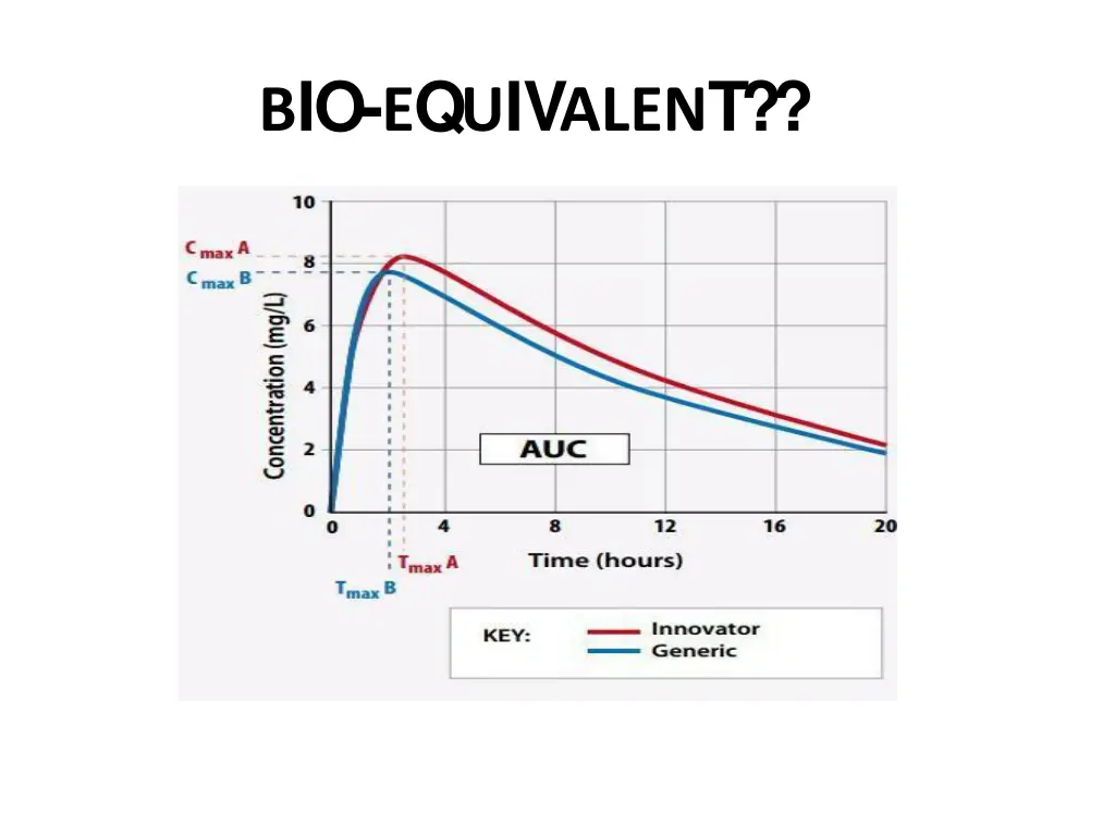 b io e q u iv alen t