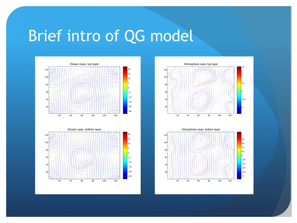 brief intro of qg model 1