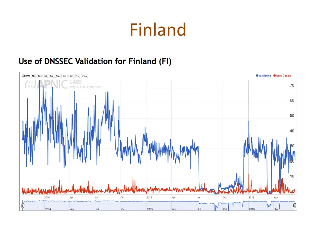 finland