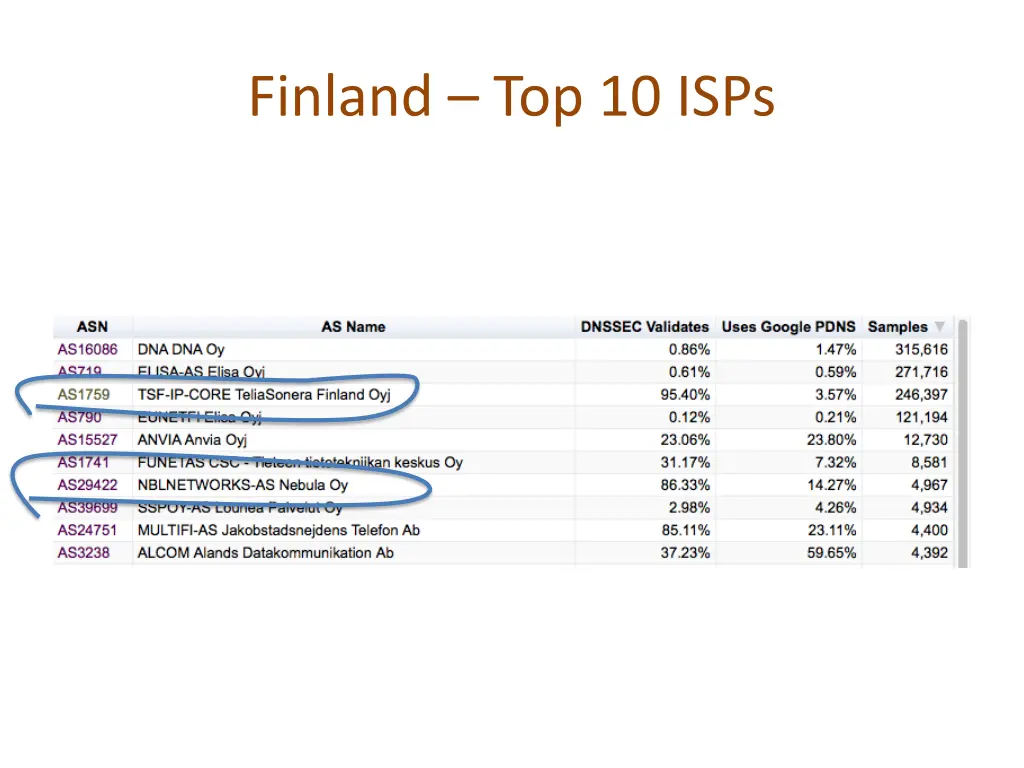 finland top 10 isps