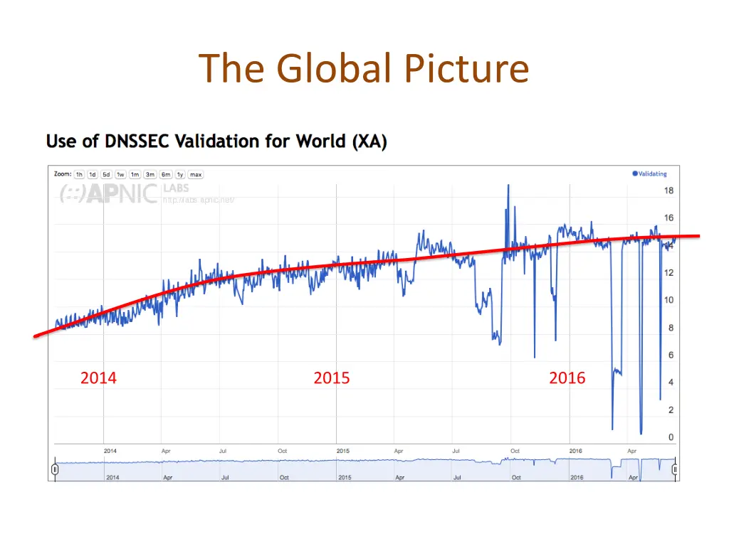 the global picture 1