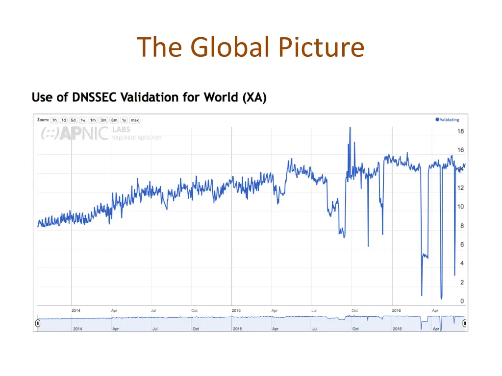 the global picture