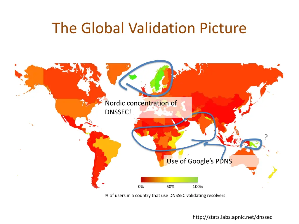 the global validation picture 1