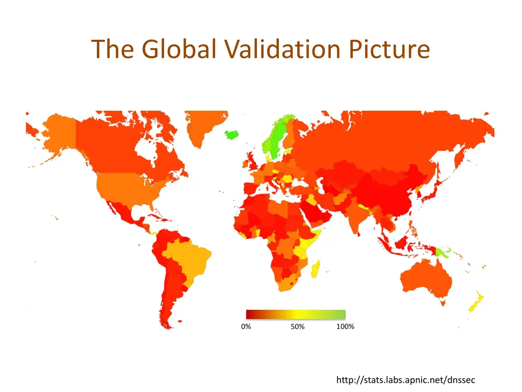 the global validation picture