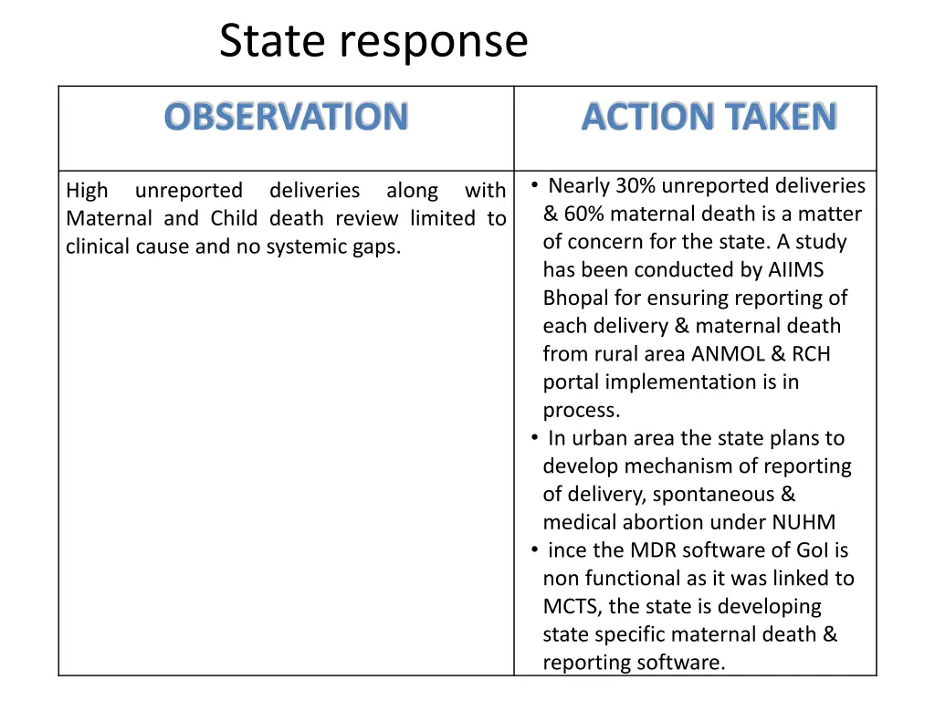 state response 2