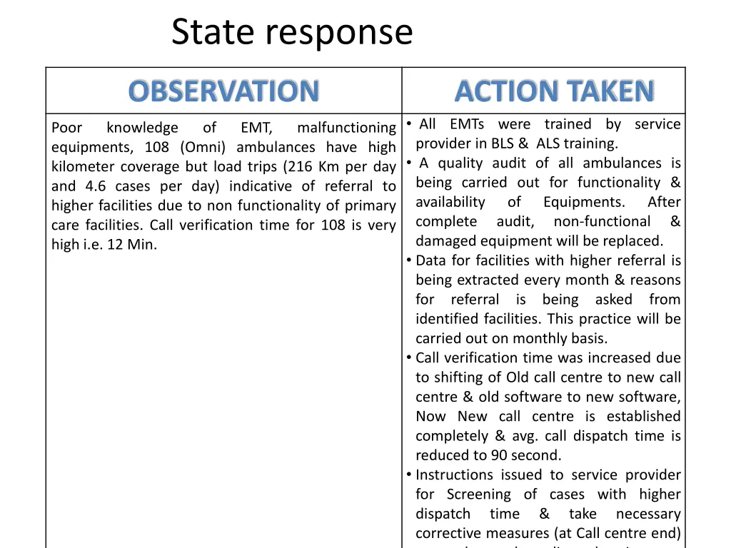 state response 4