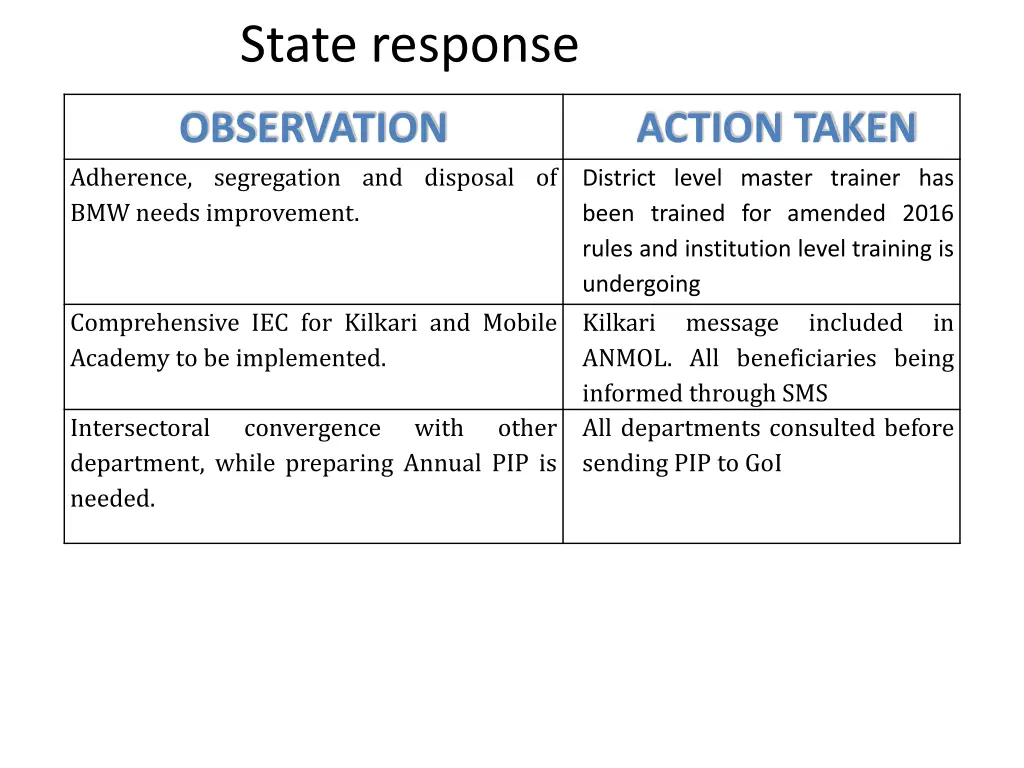 state response 5