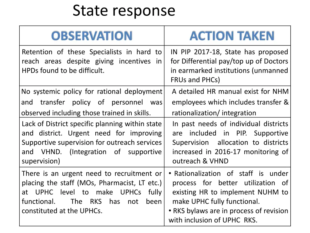 state response
