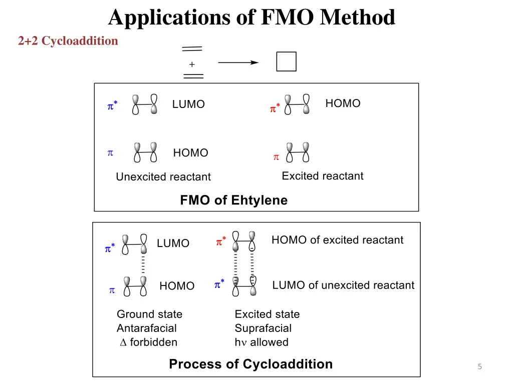 applications of fmo method 2 2 cycloaddition