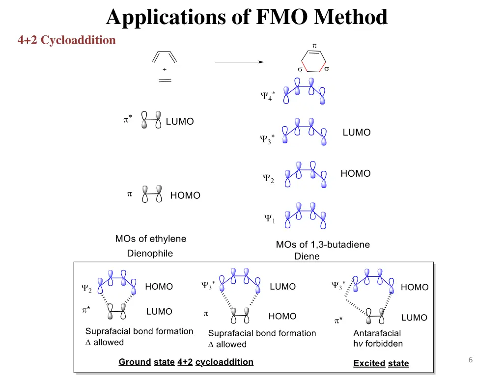 applications of fmo method