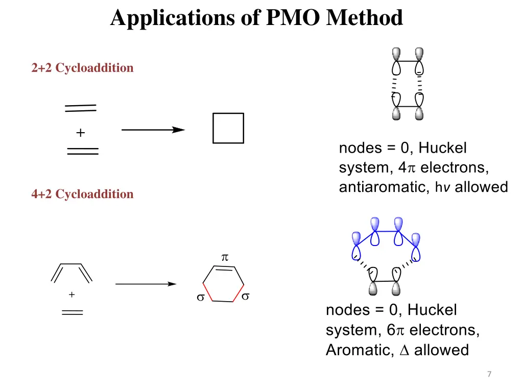 applications of pmo method