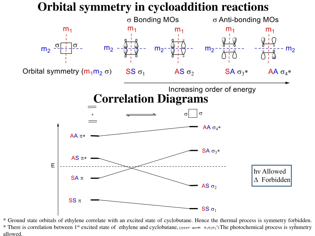 orbital symmetry in cycloaddition reactions 1