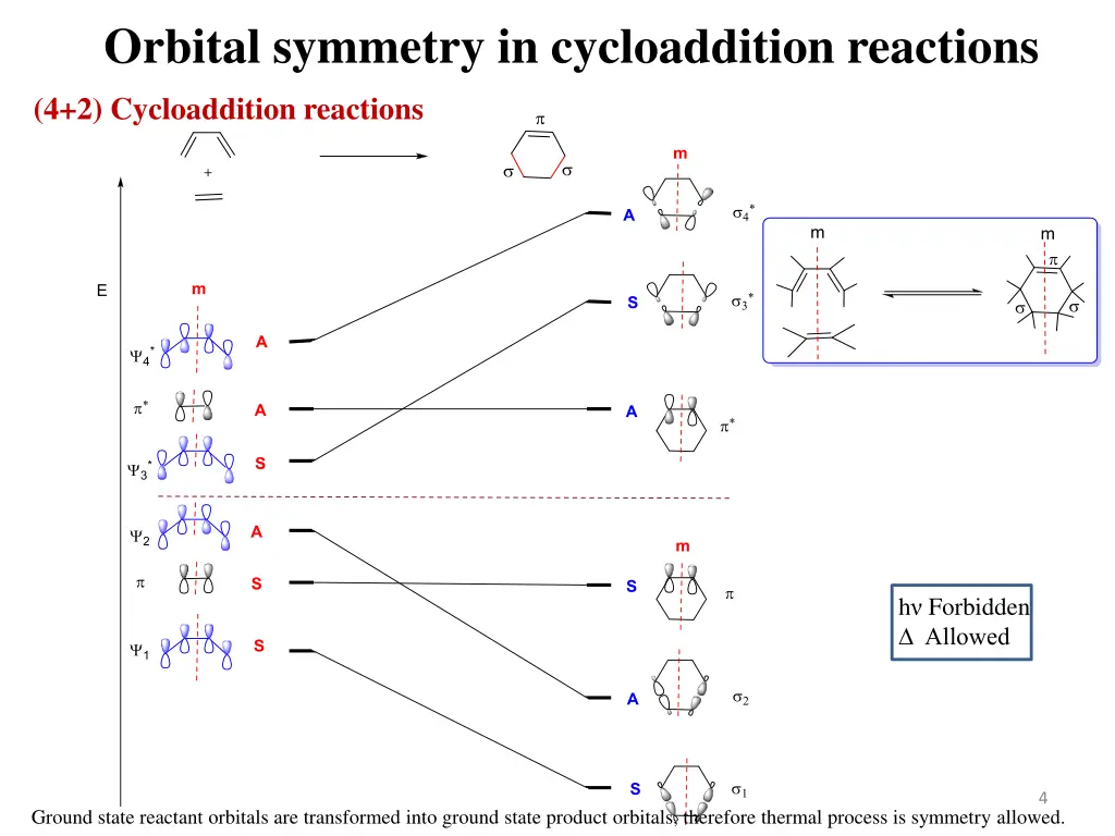 orbital symmetry in cycloaddition reactions 2