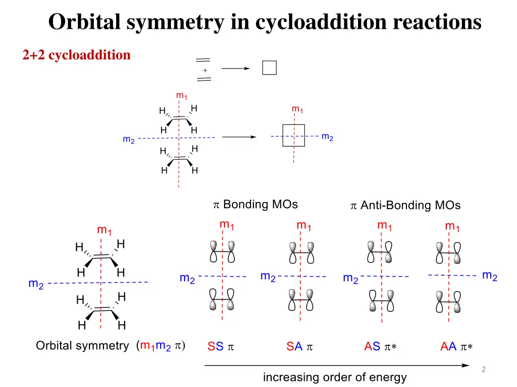 orbital symmetry in cycloaddition reactions