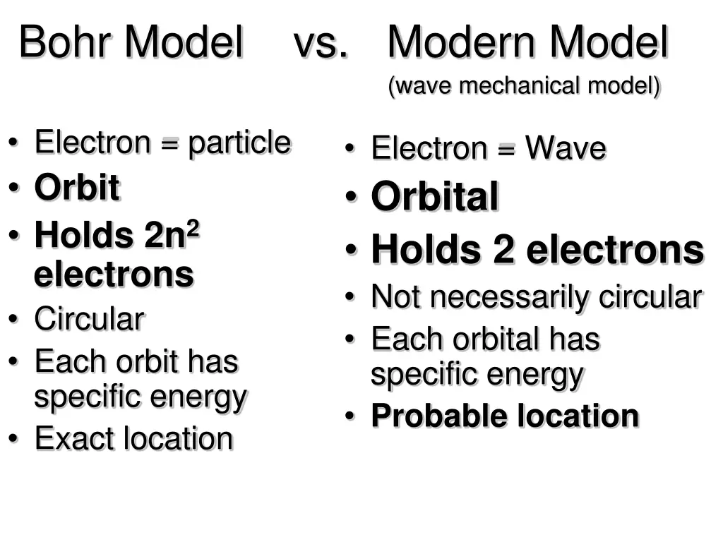 bohr model vs modern model