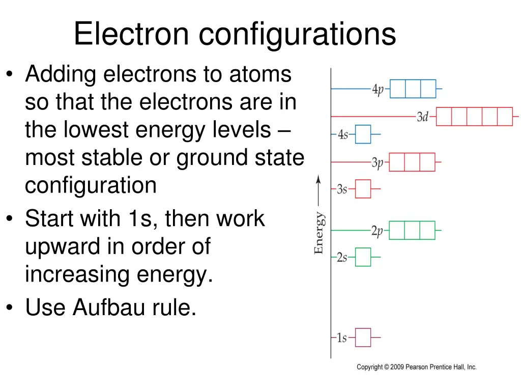 electron configurations adding electrons to atoms