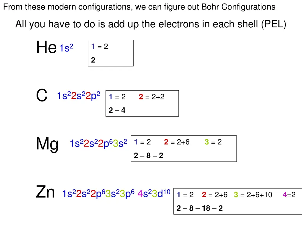 from these modern configurations we can figure
