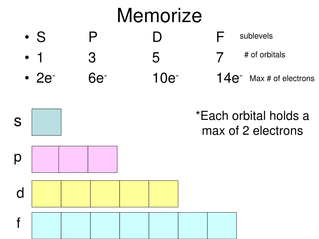 memorize d 5 10e