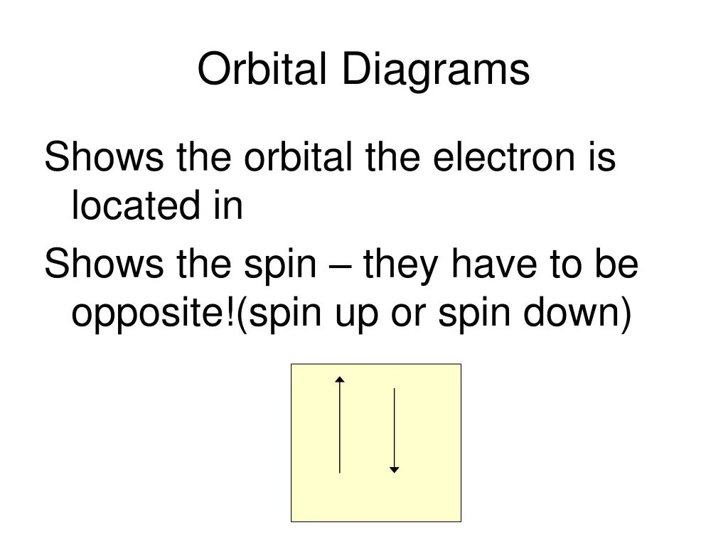 orbital diagrams
