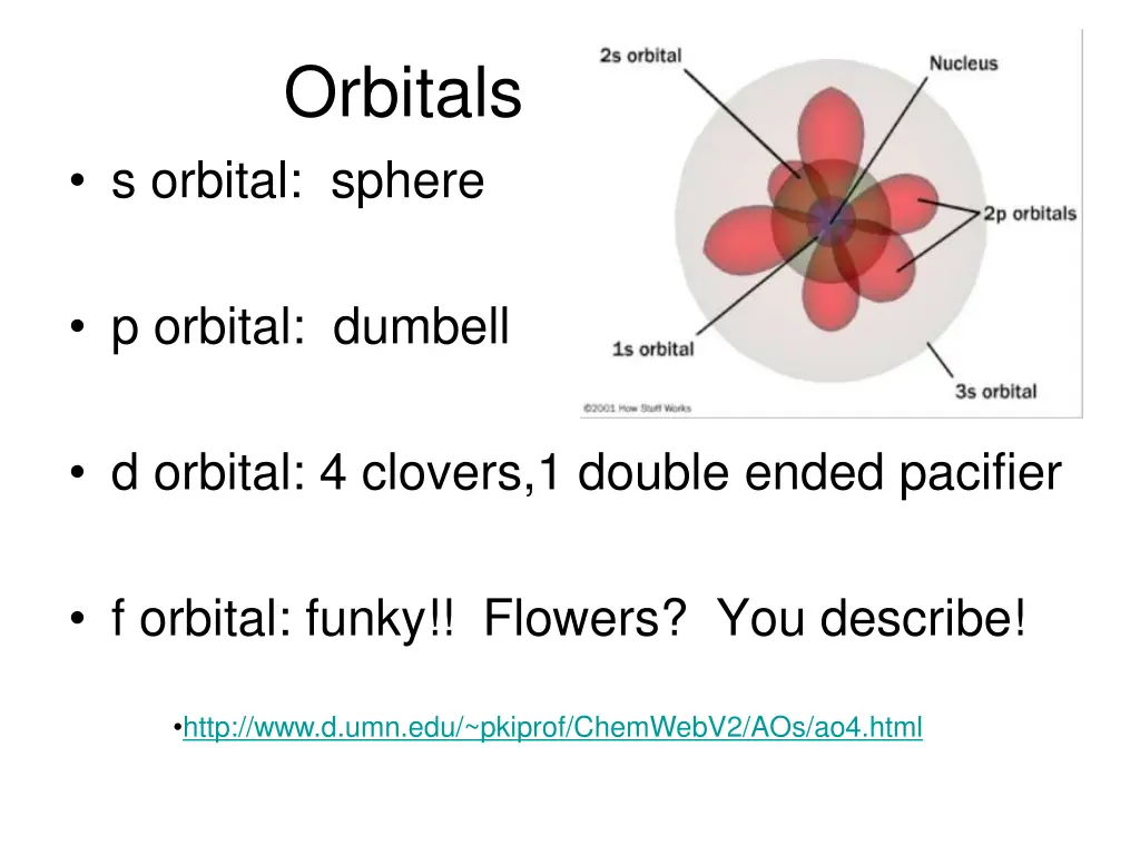 orbitals 1