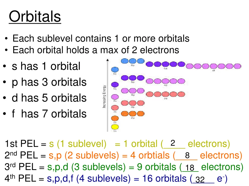 orbitals