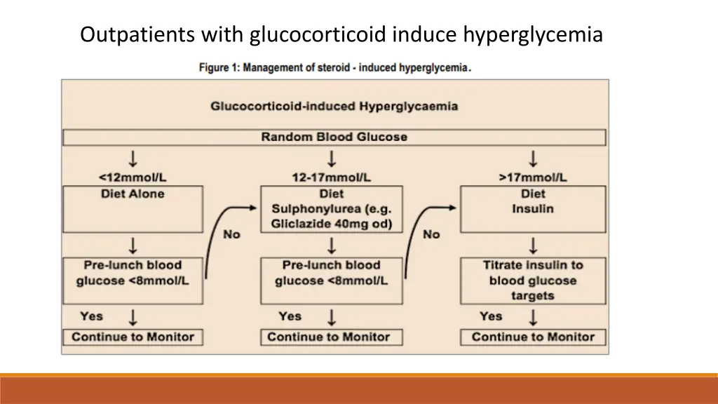 outpatients with glucocorticoid induce